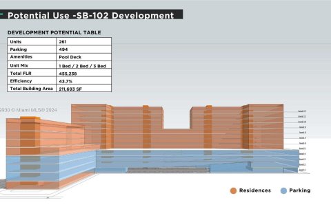 Купить коммерческую недвижимость в Майами, Флорида № 1365421 - фото 5